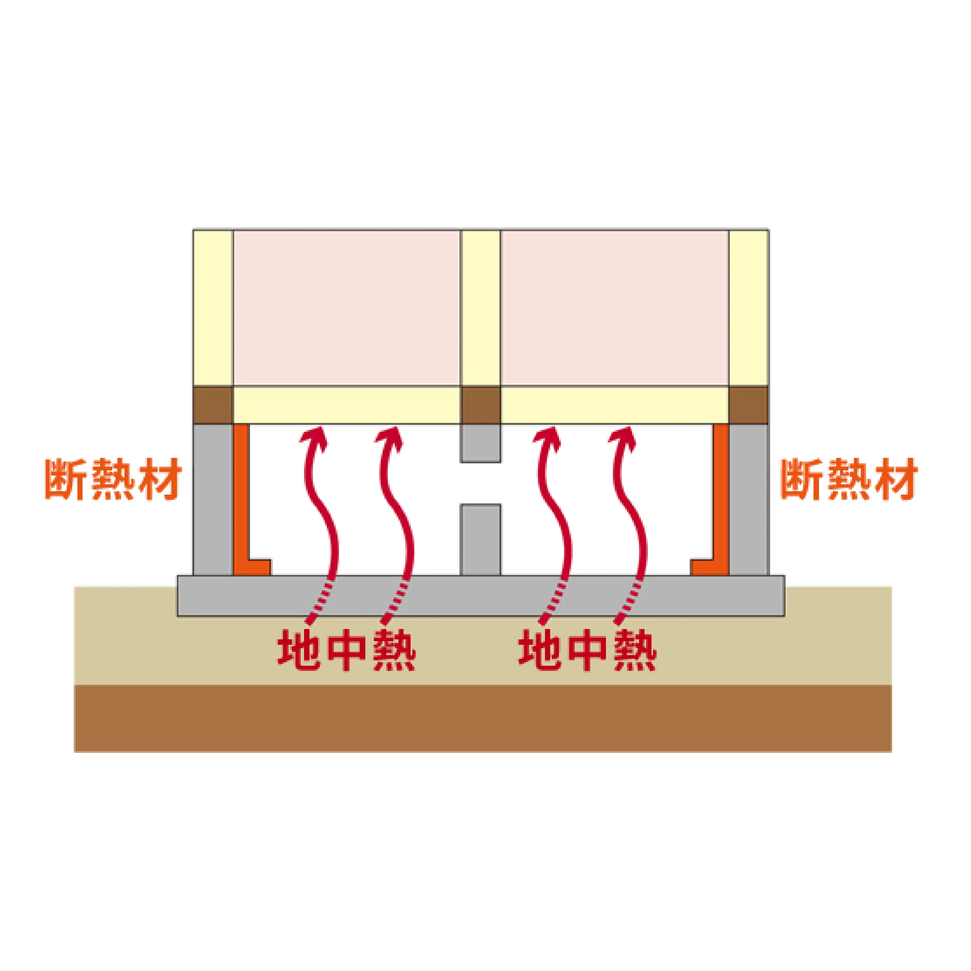 基礎断熱